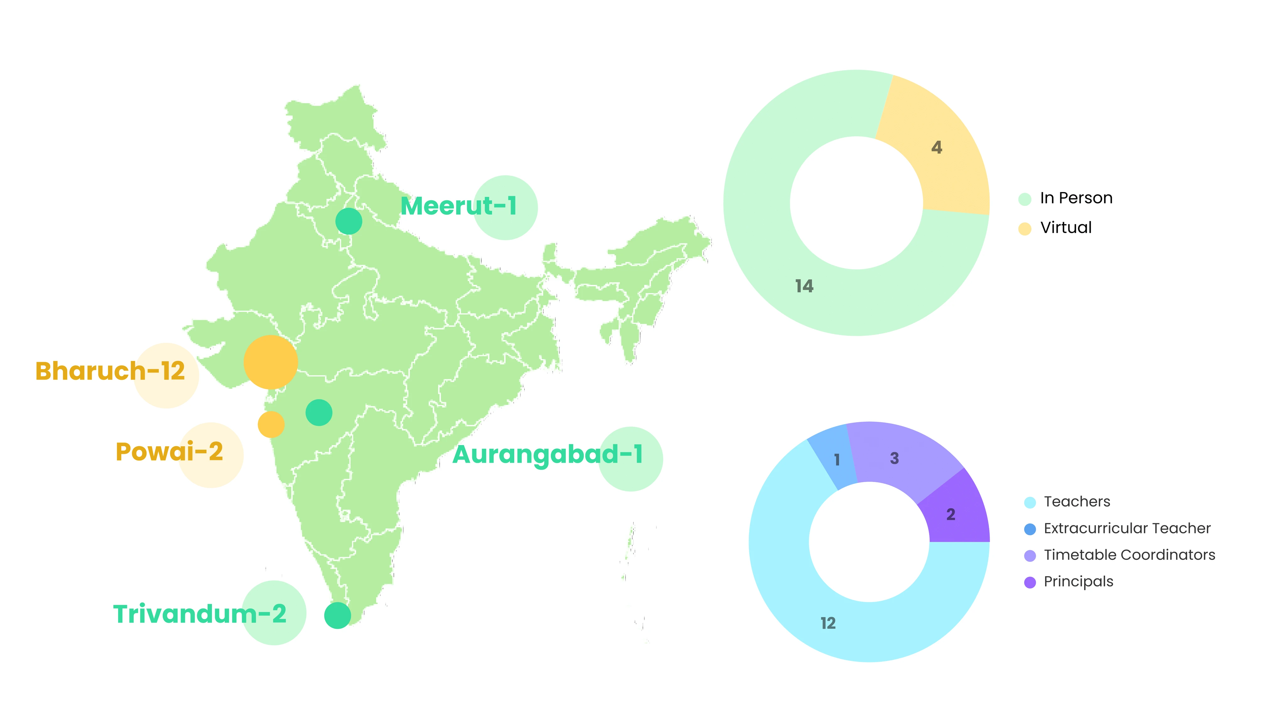 Demographic information of interviewees