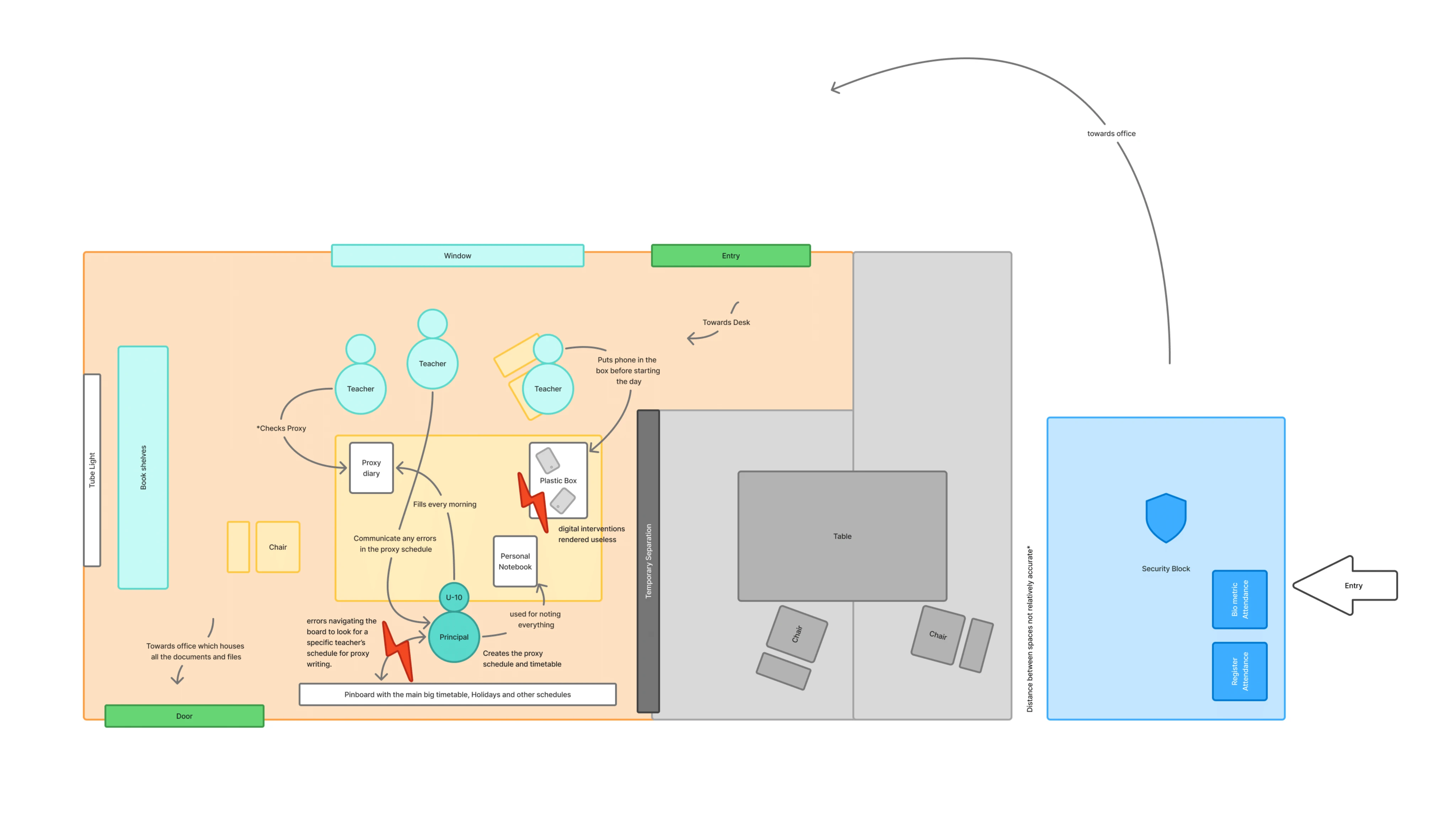 Proxy Allocation Flow: Assigned Proxy in Mobile App