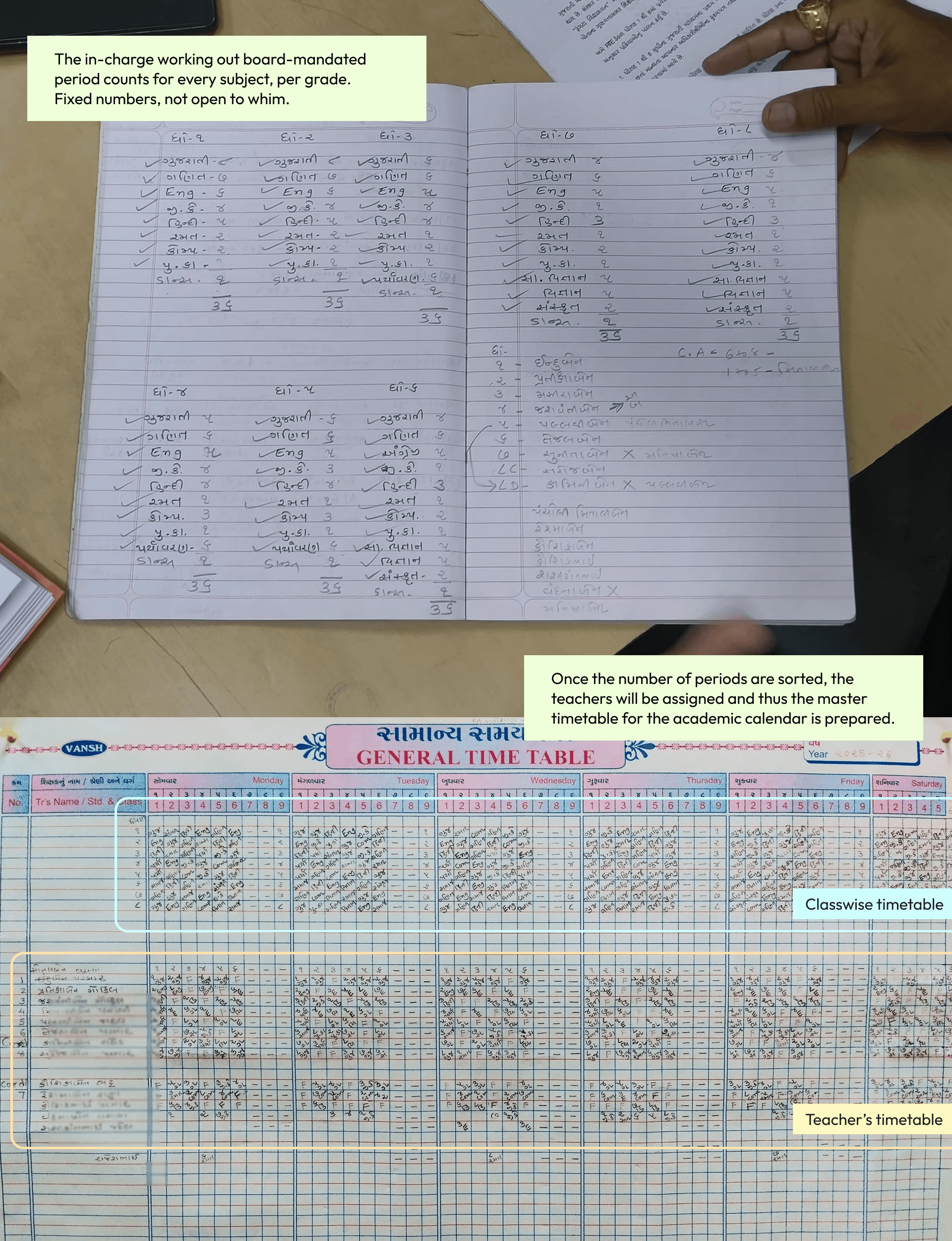 Master Timetable