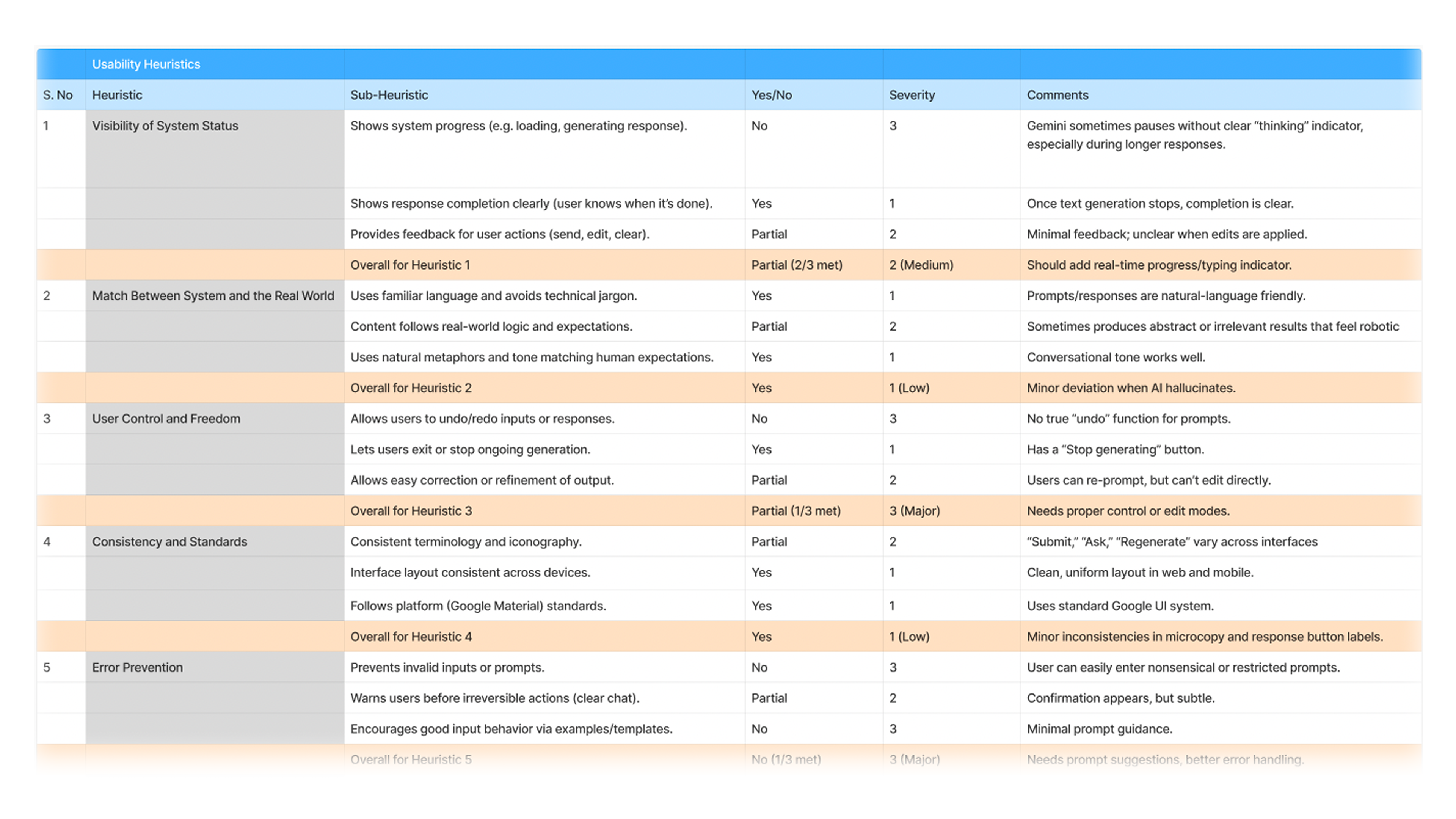Usability Heuristics Evaluation