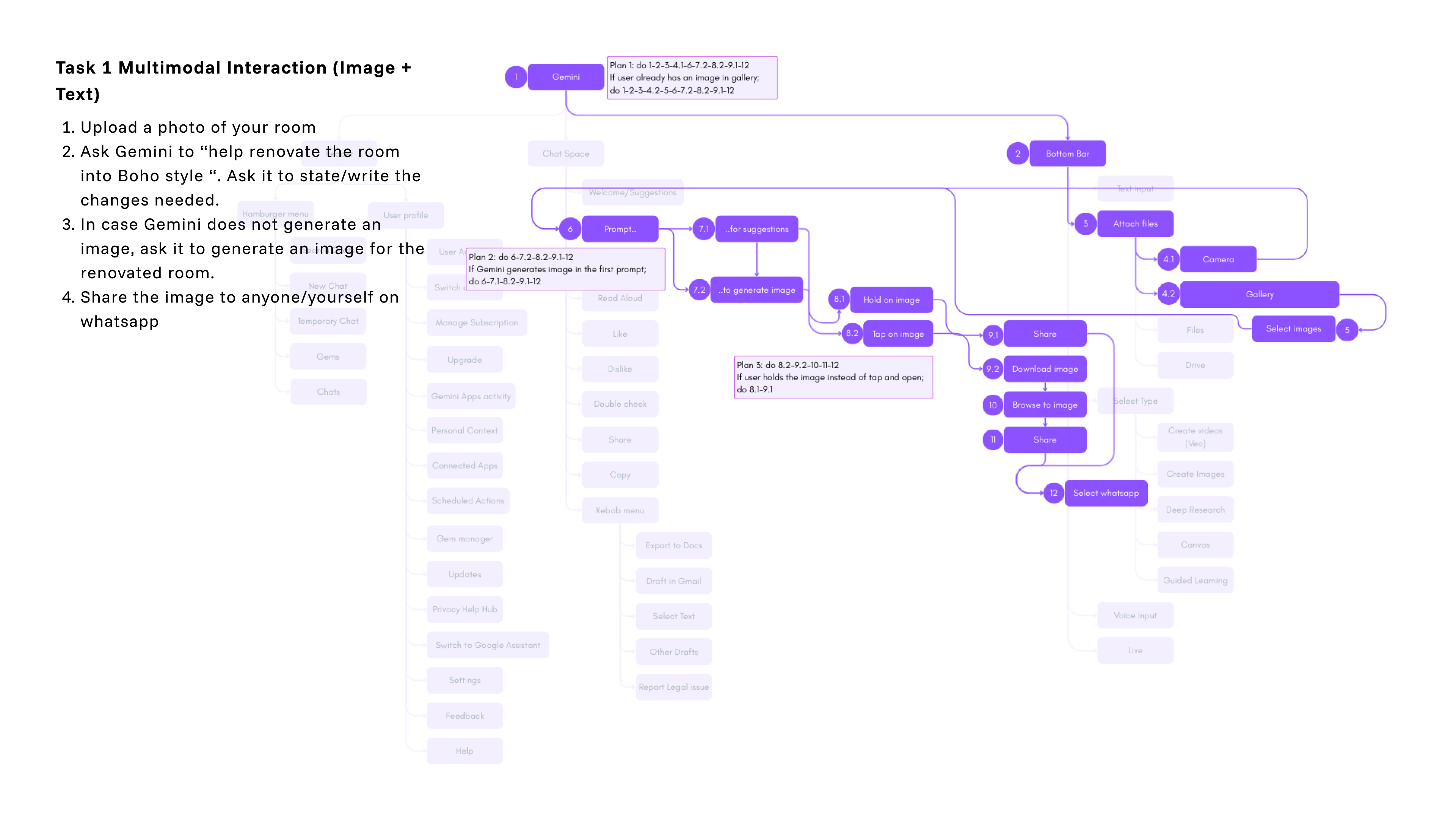 Hierarchical task analysis of the first Gemini workflow