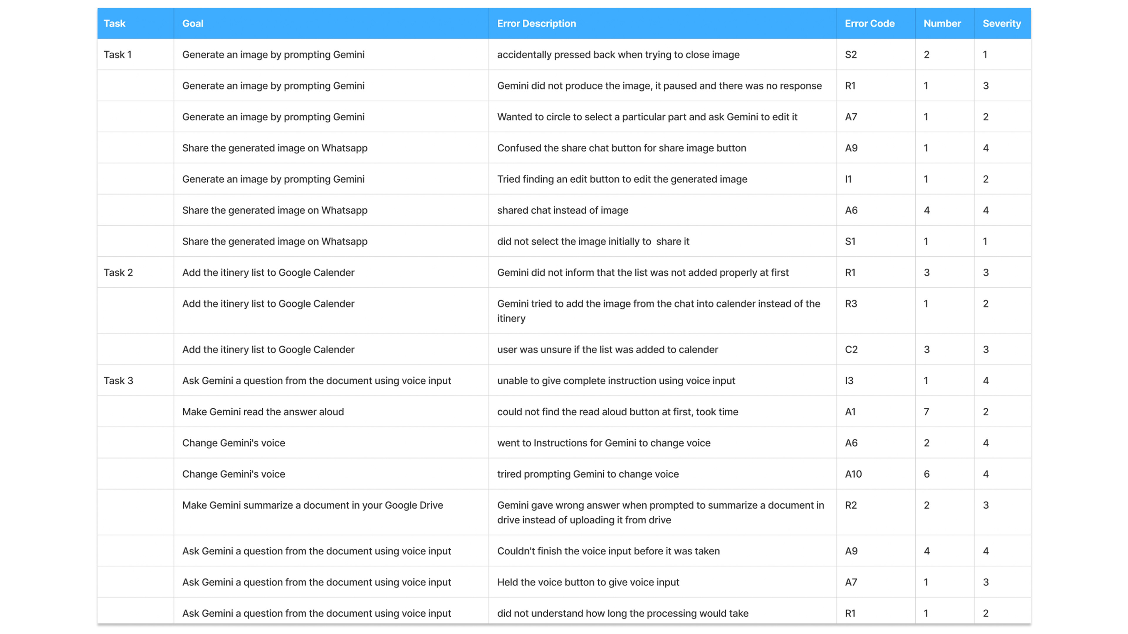 SHERPA Error Analysis